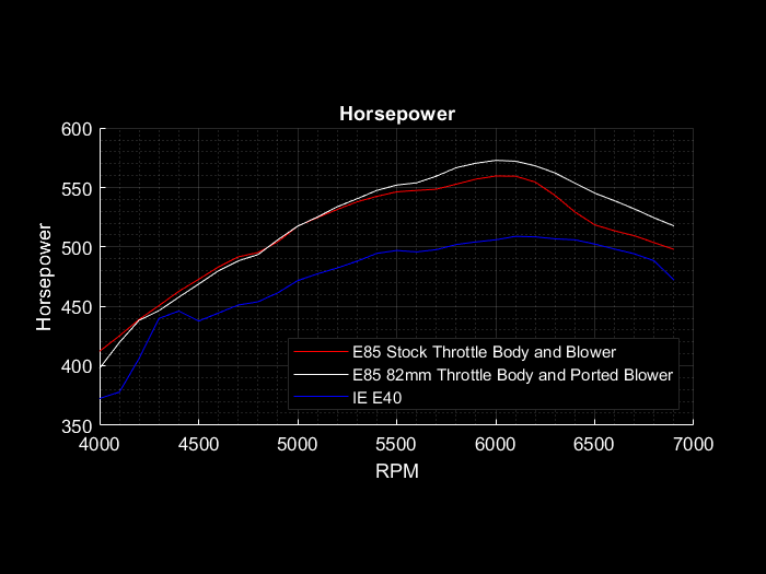 Audi 3.0T Port Injection image 6