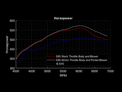 Audi 3.0T Port Injection image 6
