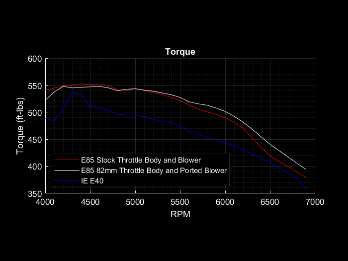 Audi 3.0T Port Injection image 7