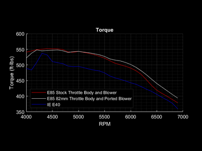 Audi 3.0T Port Injection image 7